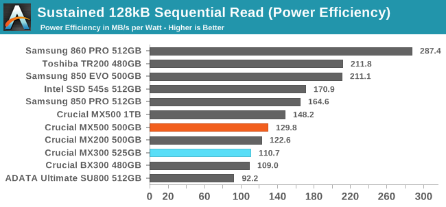 Crucial MX500 SSD review