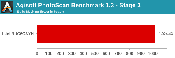 Agisoft PhotoScan Benchmark - Stage 3