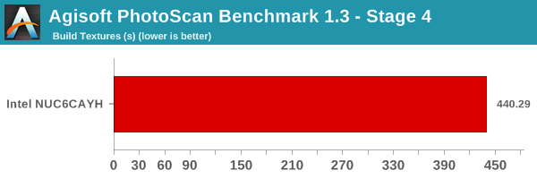 Agisoft PhotoScan Benchmark - Stage 4