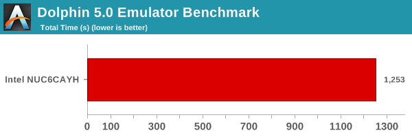 Dolphin Emulator Benchmark