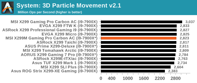 System: 3D Particle Movement v2.1