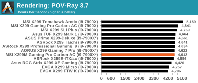 Rendering: POV-Ray 3.7