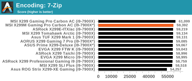 Encoding: 7-Zip