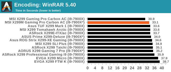 Encoding: WinRAR 5.40