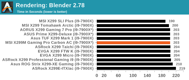 Rendering: Blender 2.78