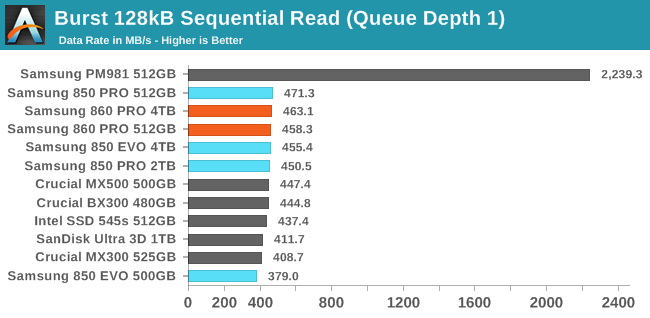 Samsung 860 evo read clearance write speed