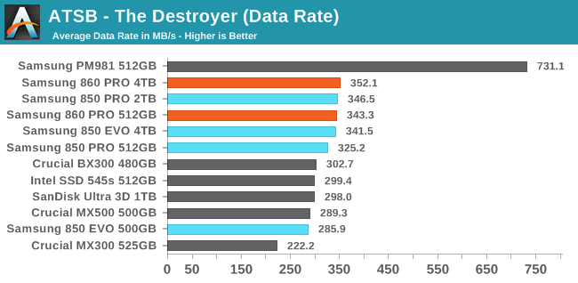 ATSB - The Destroyer (Data Rate)