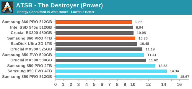 ATSB - The Destroyer (Power)