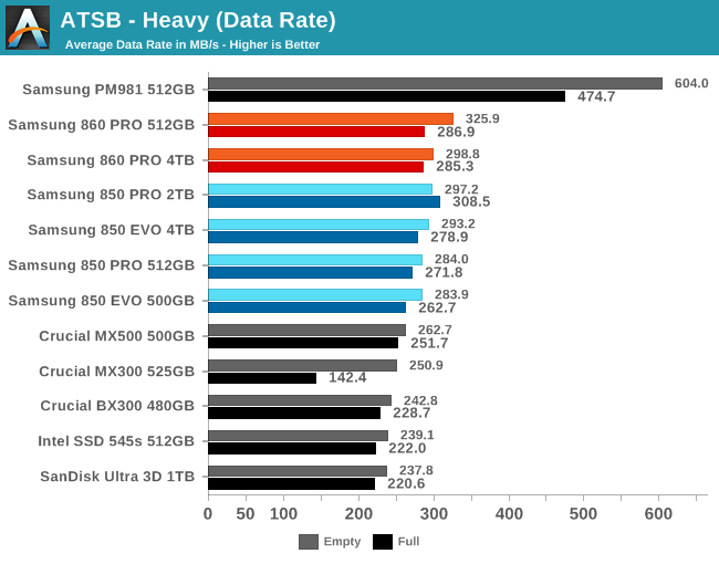 ATSB - Heavy (Data Rate)