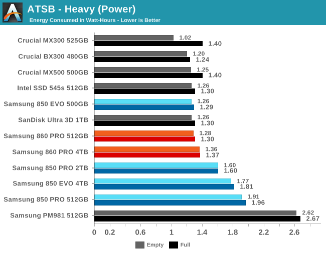 ATSB - Heavy (Power)