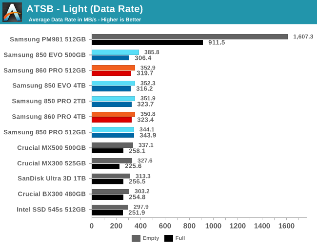 ATSB - Light (Data Rate)