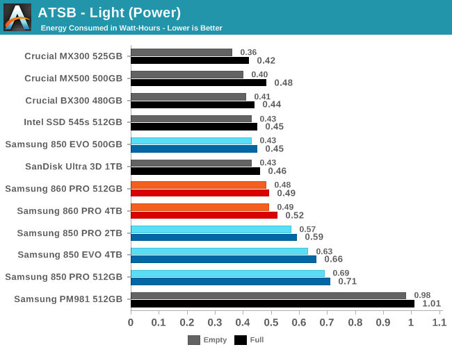 ATSB - Light (Power)