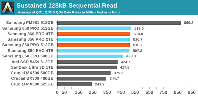 sequential testing at intel