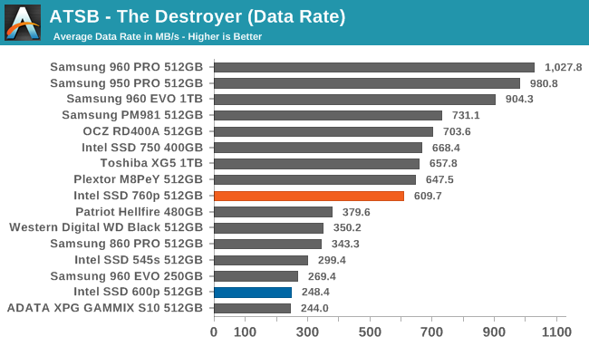 ATSB - The Destroyer (Data Rate)