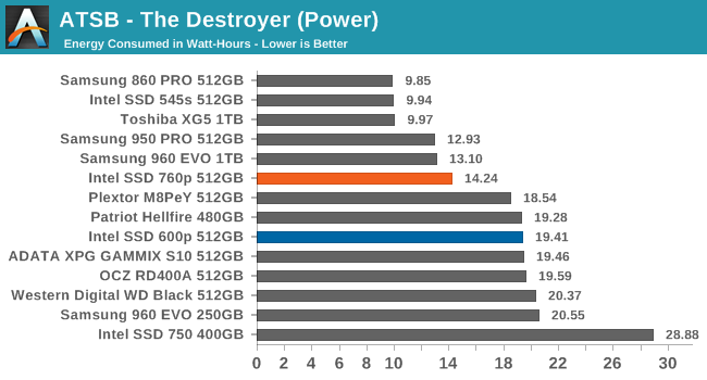 ATSB - The Destroyer (Power)