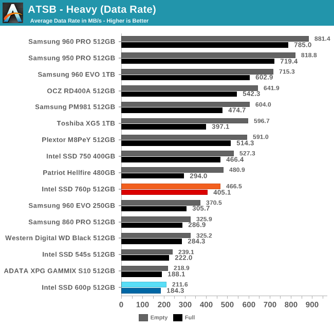 ATSB - Heavy (Data Rate)