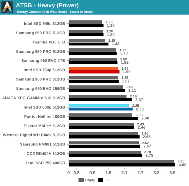 ATSB - Heavy (Power)