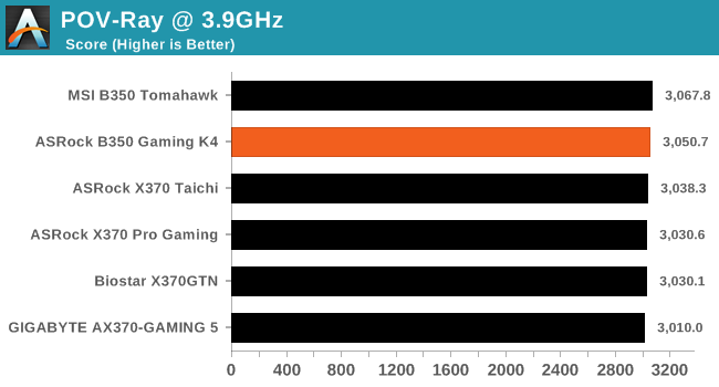 The ASRock AB350 Gaming K4 Motherboard Review: Dual M.2 at $90