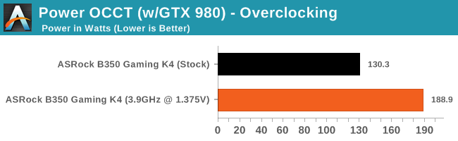 Power OCCT (w/GTX 980) - Overclocking