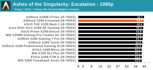 Ashes of the Singularity: Escalation - 1080p