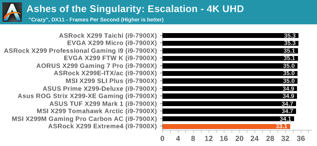 Ashes of the Singularity: Escalation - 4K UHD