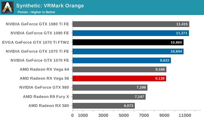 Synthetic: VRMark Orange