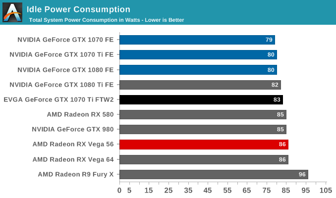 The Best Way To Set The Best Temperature For The GPU Daemon Dome