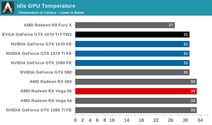 Power, Temperature, & Noise The EVGA GeForce GTX Ti FTW2 Review: iCX the Lights and Sensors