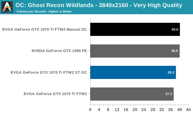 OC: Ghost Recon Wildlands - 3840x2160 - Very High Quality