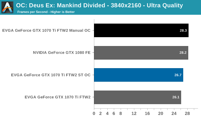 OC: Deus Ex: Mankind Divided - 3840x2160 - Ultra Quality