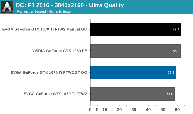 OC: F1 2016 - 3840x2160 - Ultra Quality
