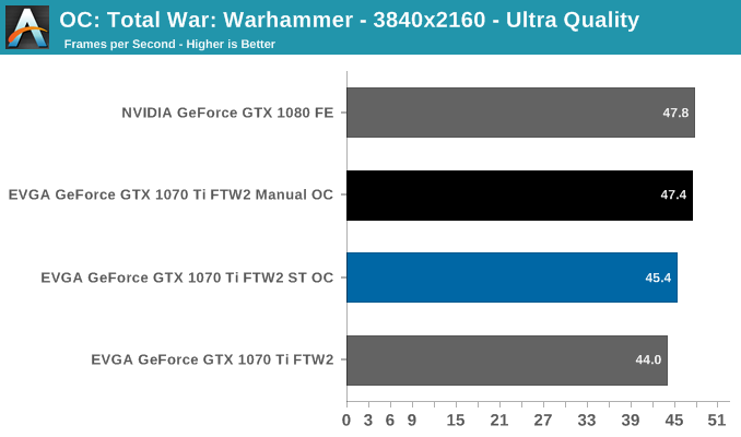 OC: Total War: Warhammer - 3840x2160 - Ultra Quality