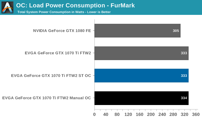 OC: Load Power Consumption - FurMark