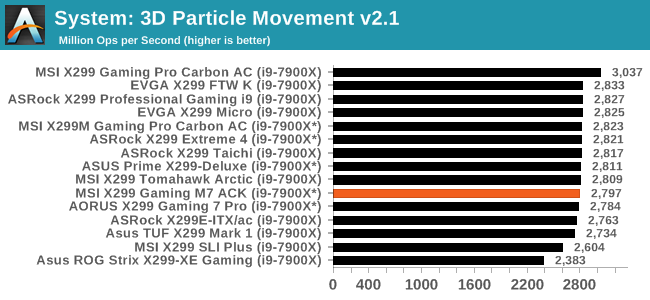 System: 3D Particle Movement v2.1