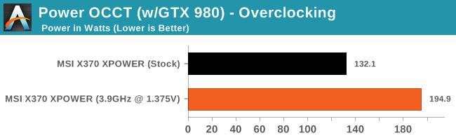 Power OCCT (w/GTX 980) - Overclocking