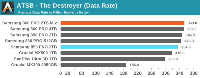 ATSB - The Destroyer (Data Rate)