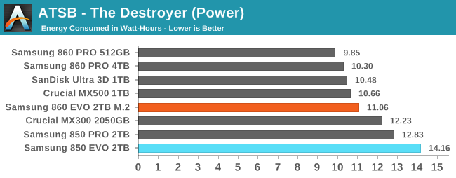 ATSB - The Destroyer (Power)