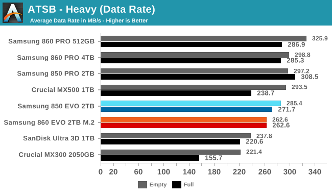 ATSB - Heavy (Data Rate)
