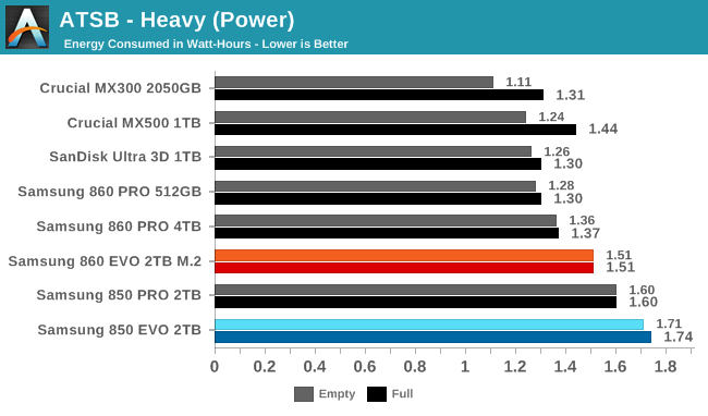 ATSB - Heavy (Power)