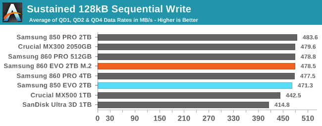 Sustained 128kB Sequential Write