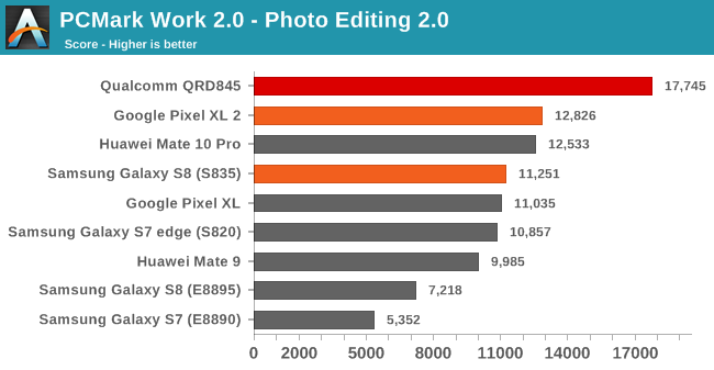 PCMark Work 2.0 - Photo Editing 2.0