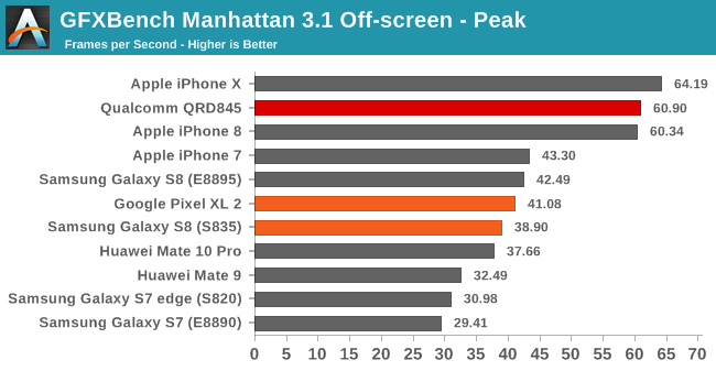 The Snapdragon 845 Performance Preview 