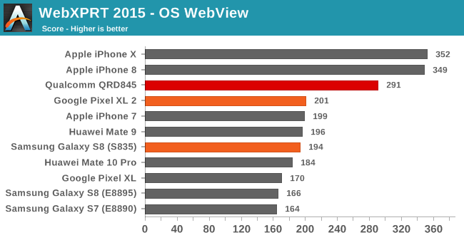 WebXPRT 2015 - OS WebView