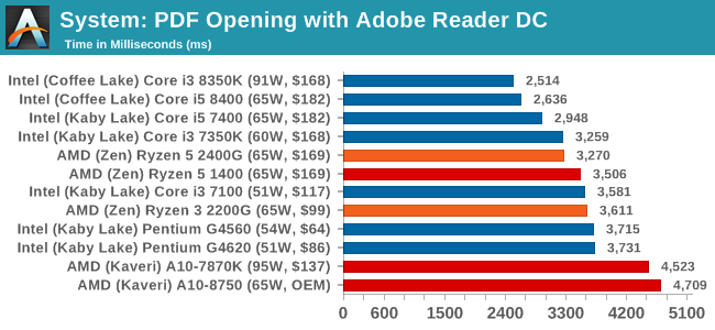 System: PDF Opening with Adobe Reader DC