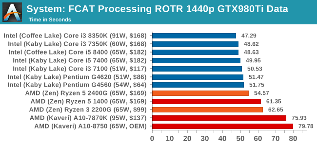 Benchmarking Performance: CPU System Tests - Marrying Vega and Zen: The ...