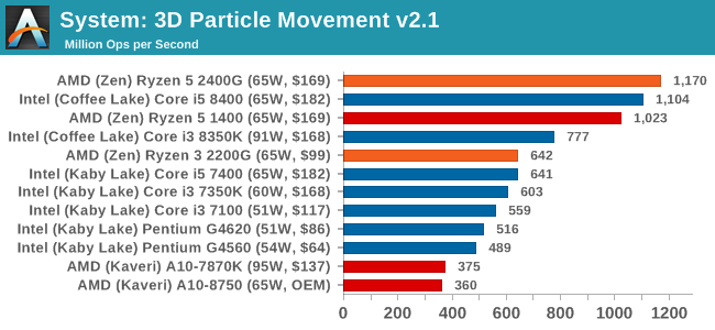 System: 3D Particle Movement v2.1