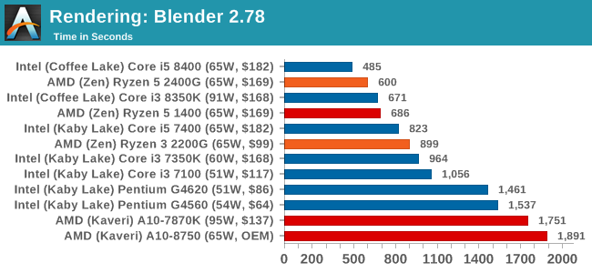 Rendering: Blender 2.78