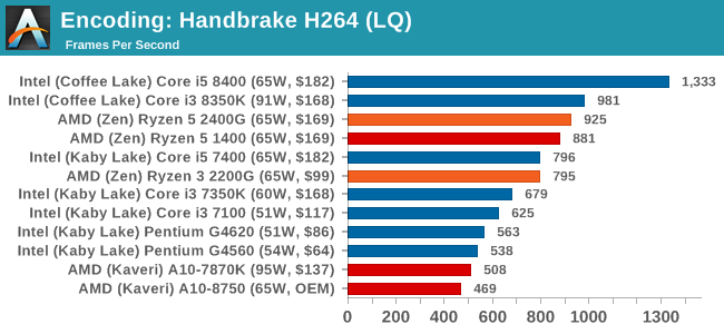 Encoding: Handbrake H264 (LQ)