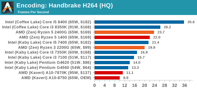 Encoding: Handbrake H264 (HQ)