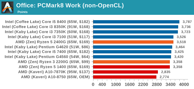 Office: PCMark8 Work (non-OpenCL)